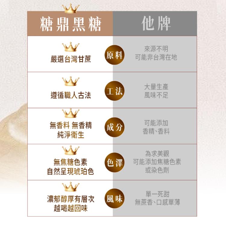 【糖鼎黑糖】大包-黑糖磚/冰糖磚系列 任選