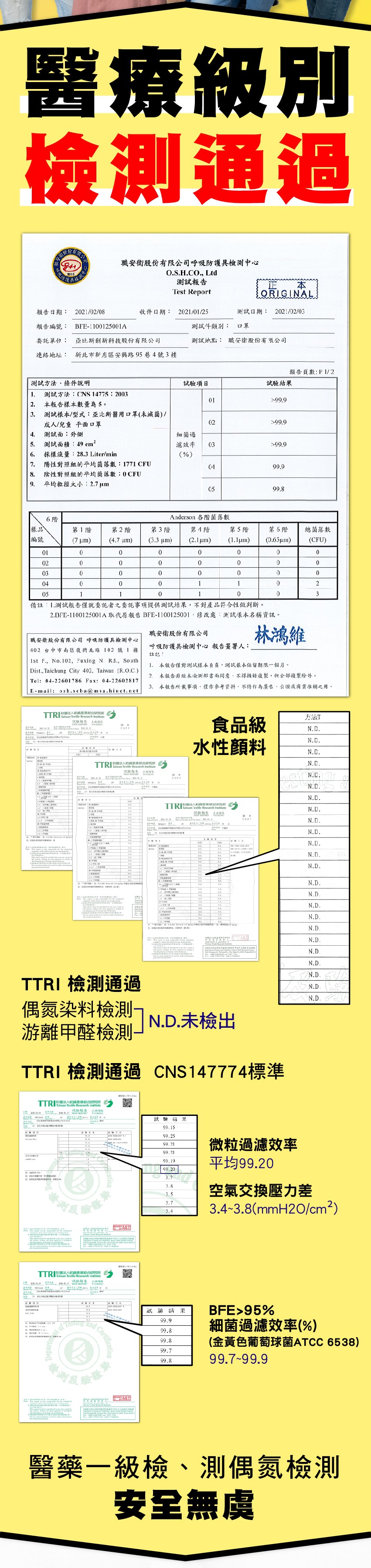 醫療級別，檢測通過，職安衛股份有限公司呼吸防護具檢測中心，測試報告，報告日期:收件日期: 2021/01/25，測試日期:報告編號:測試件類別:委託單位:亞比斯創新科技股份有限公司，測試地點: 職安衛股份有限公司，連絡地址:新北市新店區安興路95 巷
