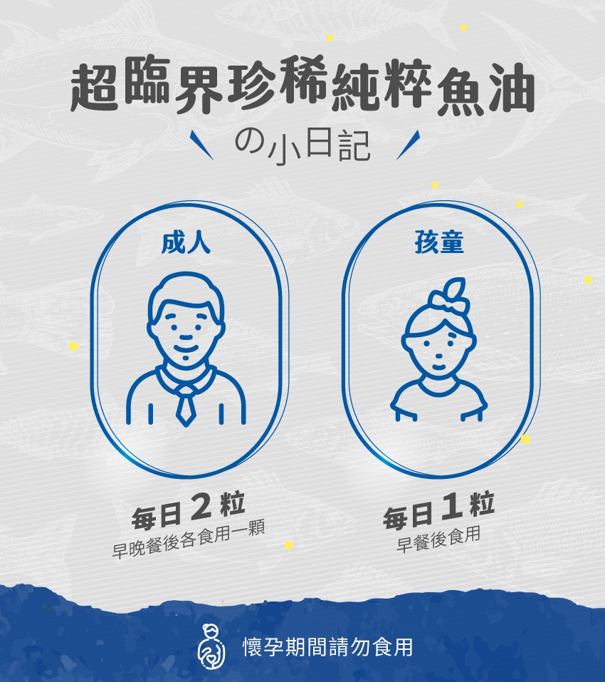 超臨界珍稀純粹魚油，の日記/，每日2粒，早晚餐後各食用一顆，每日1粒，早餐後食用，懷孕期間請勿食用。