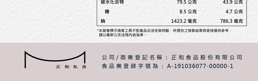 碳水化合物，43.9公克，4.7 公克，786.3 毫克，本營養標示換算工具不對產品合法性做判斷,所提供之換算結果與表格僅供參考,請以最新公告法規內容為準。79.5 公克，8.5 公克，1423.2 毫克，公司/商業登記名稱:正和食品股份有限公司，食