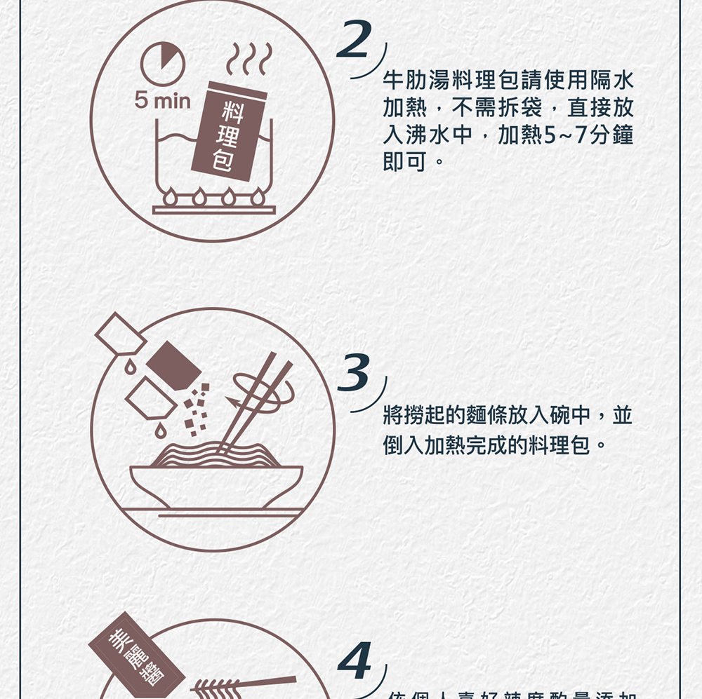 美麗醬,料理包,牛肋湯料理包請使用隔水,加熱,不需拆袋,直接放,入沸水中,加熱5~7分鐘,即可。將撈起的麵條放入碗中,並,倒入加熱完成的料理包。保個人喜好韓宅品运品。