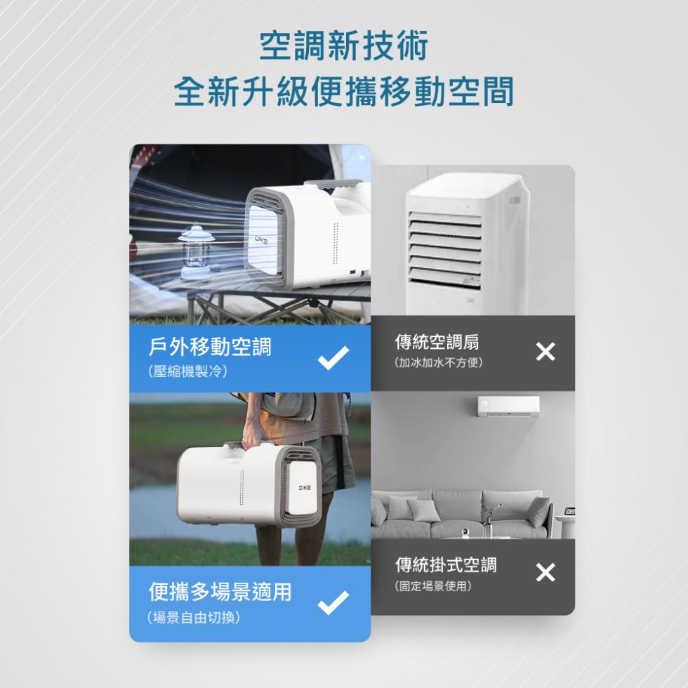 空調新技術，全新升級便攜移動空間，戶外移動空調，傳統空調扇，(加冰加水不方便)，(壓縮機製冷)，便攜多場景適用，(場景自由切換)，傳統掛式空調，(固定場景使用)。