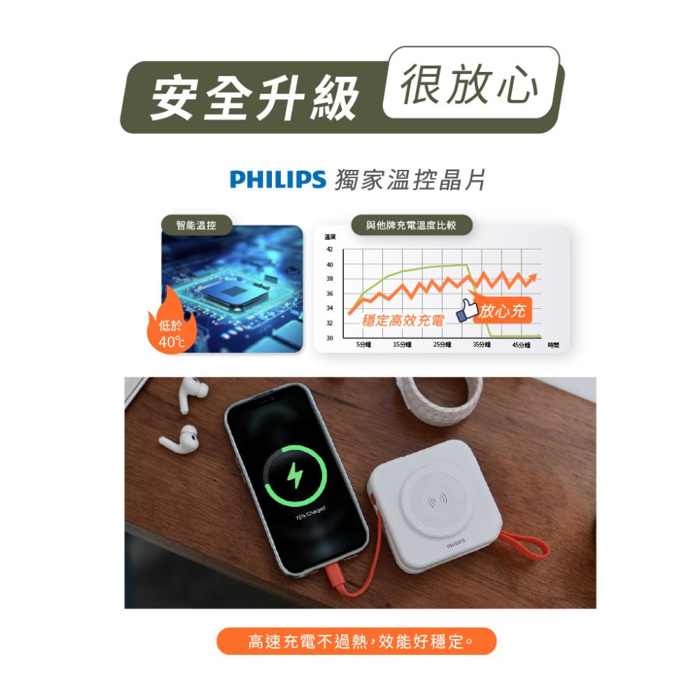 安全升級 很放心，PHILIPS 獨家溫控晶片，智能溫控，與他牌充電溫度比較，穩定高效充電，放心充，40℃，5分鐘，15分鐘，25分鐘，35分鐘，45分鐘，高速充電不過熱,效能好穩定。