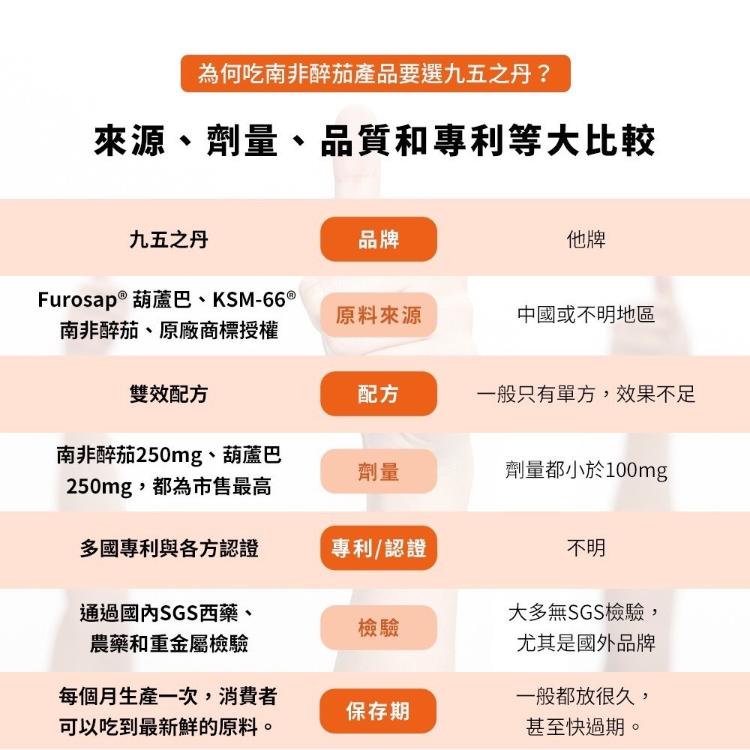 【九五之丹】 南非醉茄 + 葫蘆巴 (30粒/包)