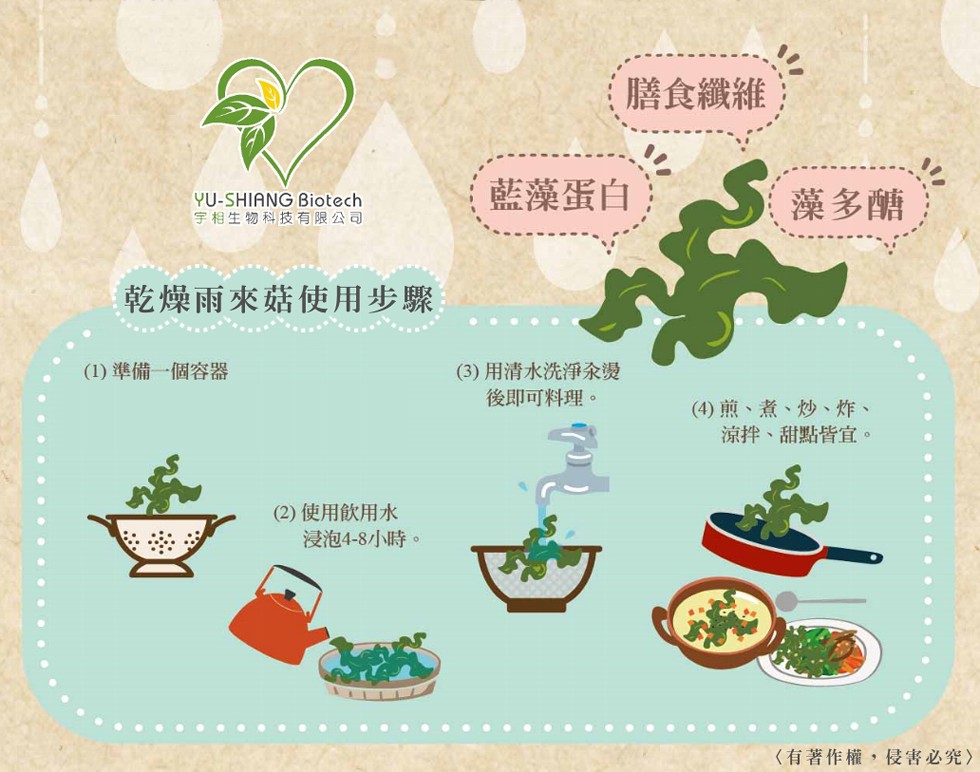 膳食纖維，宇相生物科技有限公司，藍藻蛋白，藻多醣，乾燥雨來菇使用步驟，(3)用清水洗淨余燙，後即可料理。(1) 準備一個容器，(4) 煎、煮、炒、炸、涼拌、甜點皆宜。(2)使用飲用水，浸泡4-8小時。〈有著作權,侵害必究》。