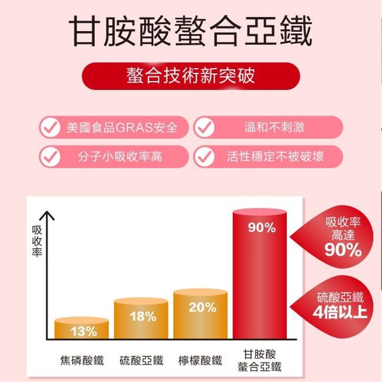 【Lovita 愛維他】當歸亞鐵素食膠囊﹝小資屋﹞(0102604)