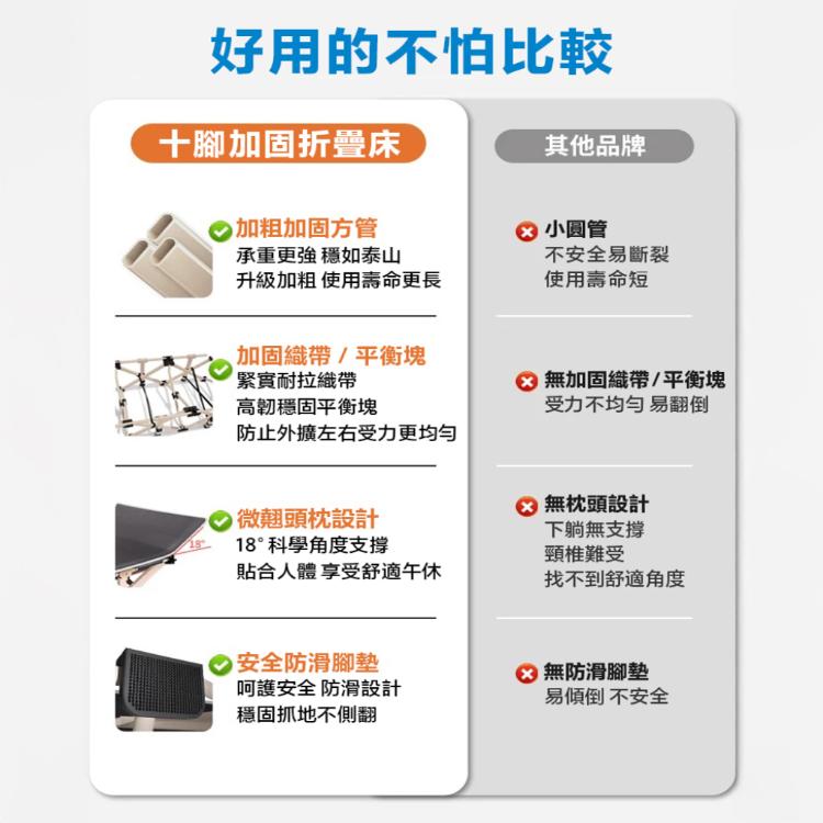 【DaoDi】折疊床 十腿方管躺椅摺疊床贈背袋