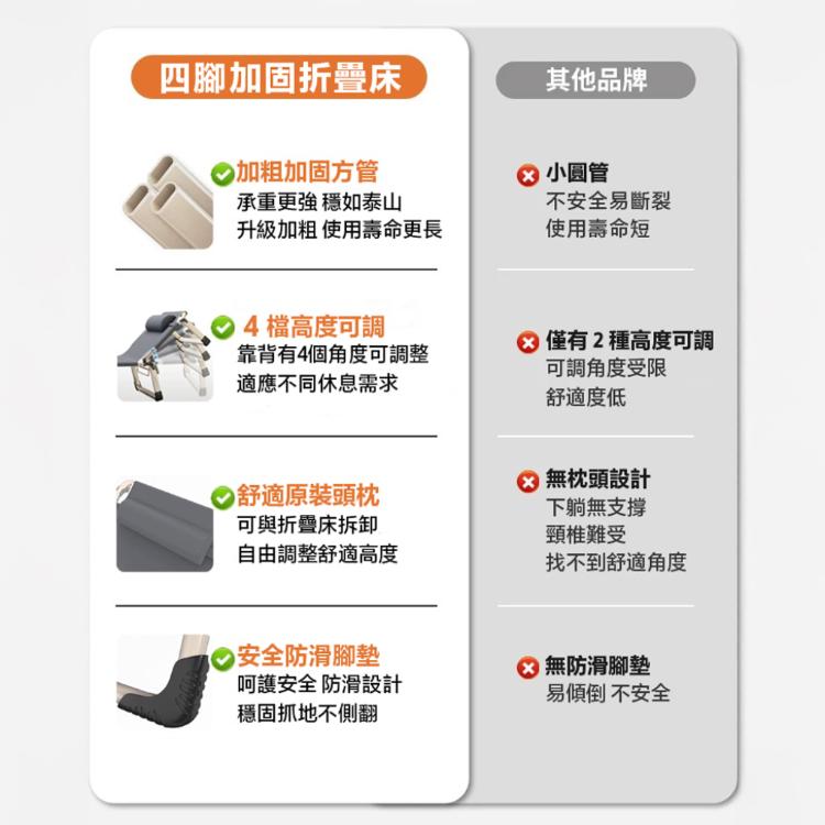 【DaoDi】折疊床 四檔調節 躺椅折疊床 加寬75cm(190cm 躺椅 摺疊床 午休床 露營折疊