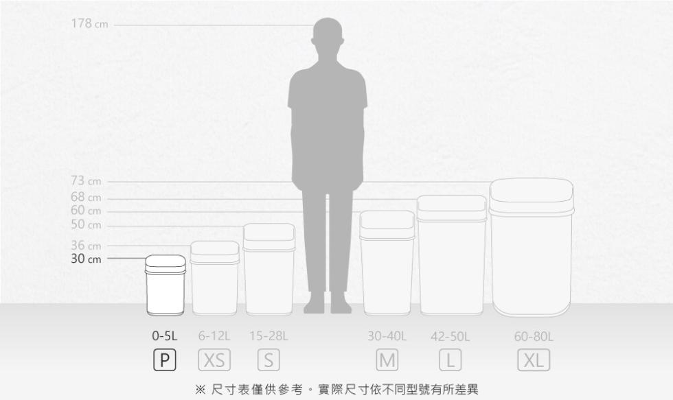 ※ 尺寸表僅供參考。實際尺寸依不同型號有所差異。