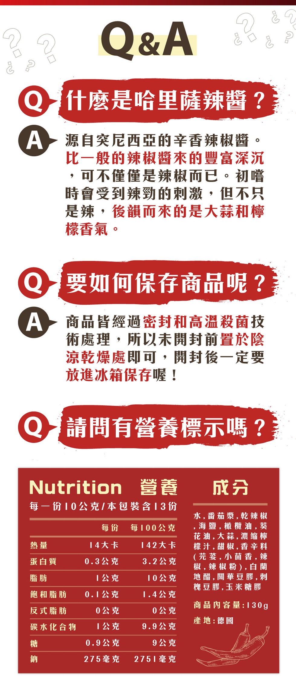 Q什麼是哈里薩辣醬?>源自突尼西亞的辛香辣椒醬。比一般的辣椒醬來的豐富深沉,可不僅僅是辣椒而已。初嚐,時會受到辣勁的刺激,但不只,是辣,後韻而來的是大蒜和檸,檬香氣。要如何保存商品呢?A>商品皆經過密封和高温殺菌技,術處理,所以未開封前置於陰,涼乾燥