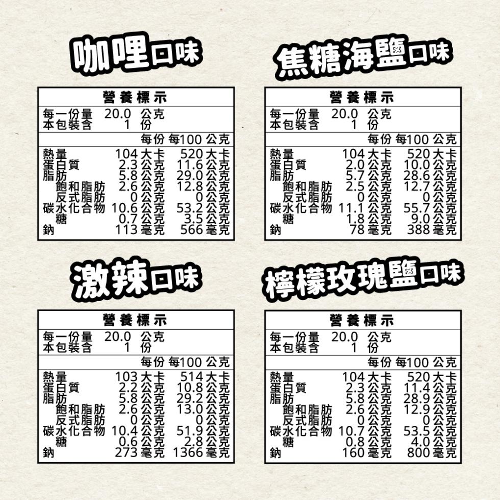 咖哩回味,焦糖海鹽口味,營養標示,20.0 会克,營養標示,20.0 公克,每份每100 公克,每份每100 公克,104大卡,激辣可味,檸檬玫瑰鹽可味,營養標示,20.9 公克,營養標示,20.0 公克,每份每100公克,本包裝含,每份每100 公