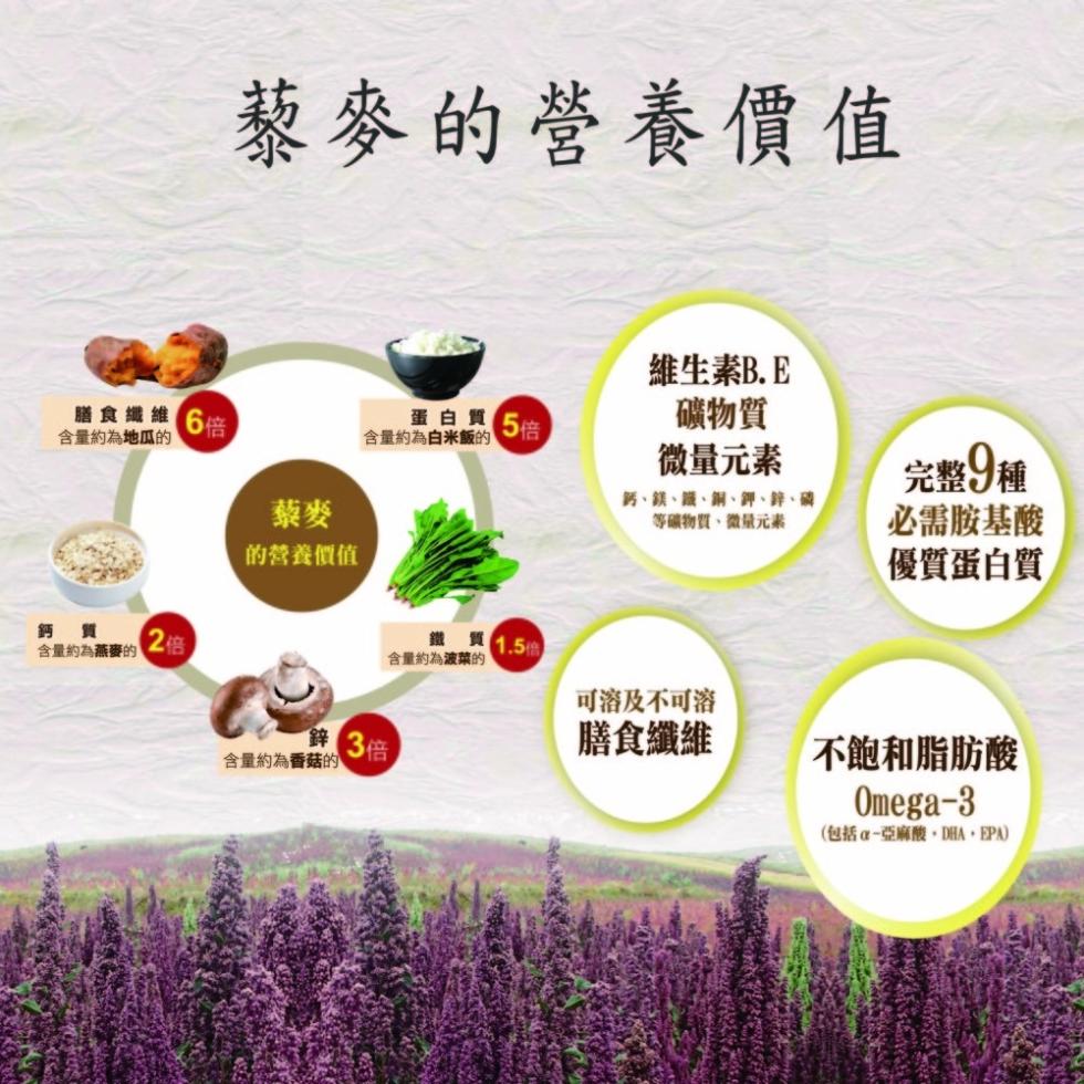 膳食纖維 6倍)，含量約為地瓜的，鈣 質，含量約為燕麥的，藜麥的營養價值，的營養價值，蛋白買5倍，含量約為白米飯的，含量約為香菇的，鋅 3倍，鐵質1.5份，含量約為波菜的，維生素B.E，礦物質，微量元素，鈣、鎂、鐵、銅、鉀、鋅、磷、等礦物質、微量元素