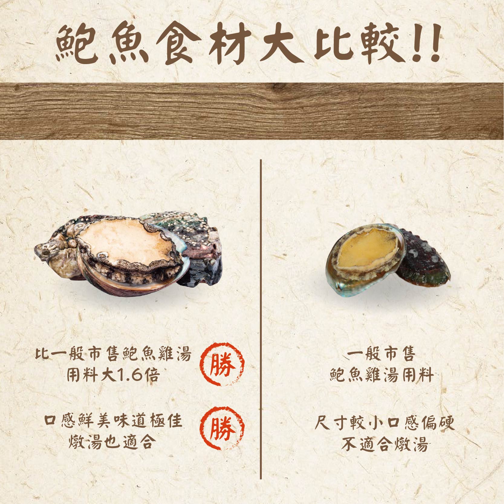 鮑魚食材大比較!!比一般市售鮑魚雞湯,用料大1.6倍,口感鮮美味道極佳,燉湯也適合,一般市售,鮑魚雞湯用料,尺寸較小口感偏硬,不適合燉湯。