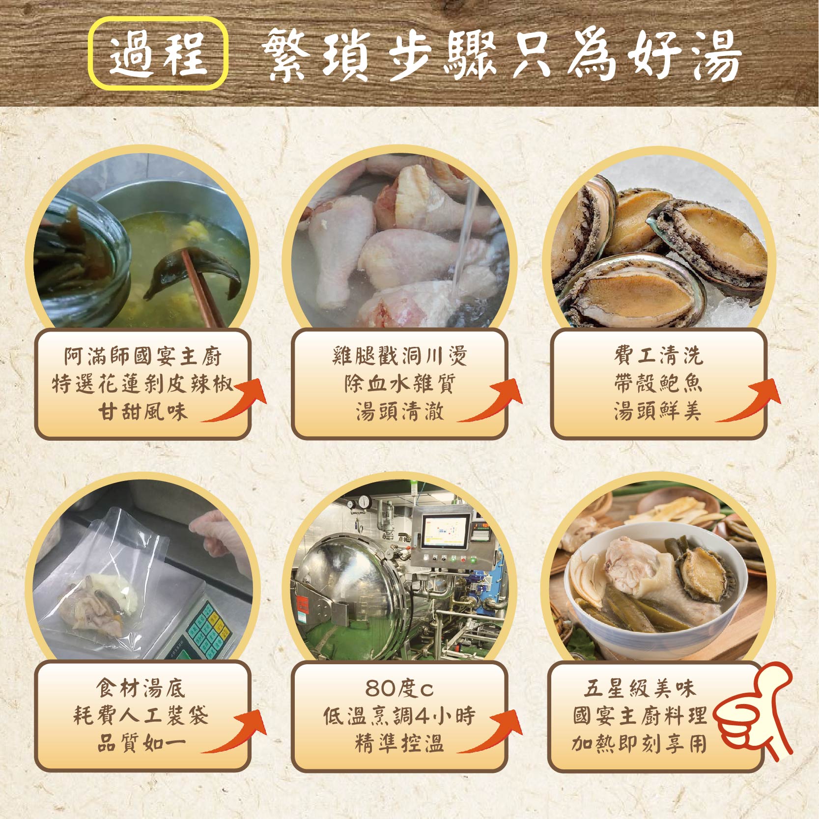 過程繁瑣步驟只為好湯,阿滿師國宴主廚,特選花蓮剝皮辣椒、甘甜風味,食材湯底,耗費人工裝袋,品質如一,雞腿戳洞川燙,除血水雜質,湯頭清澈,80度c,低溫烹調4小時,精準控溫,費工清洗,帶殼鮑魚,湯頭鮮美,五星級美味,國宴主廚料理,加熱即刻享用。