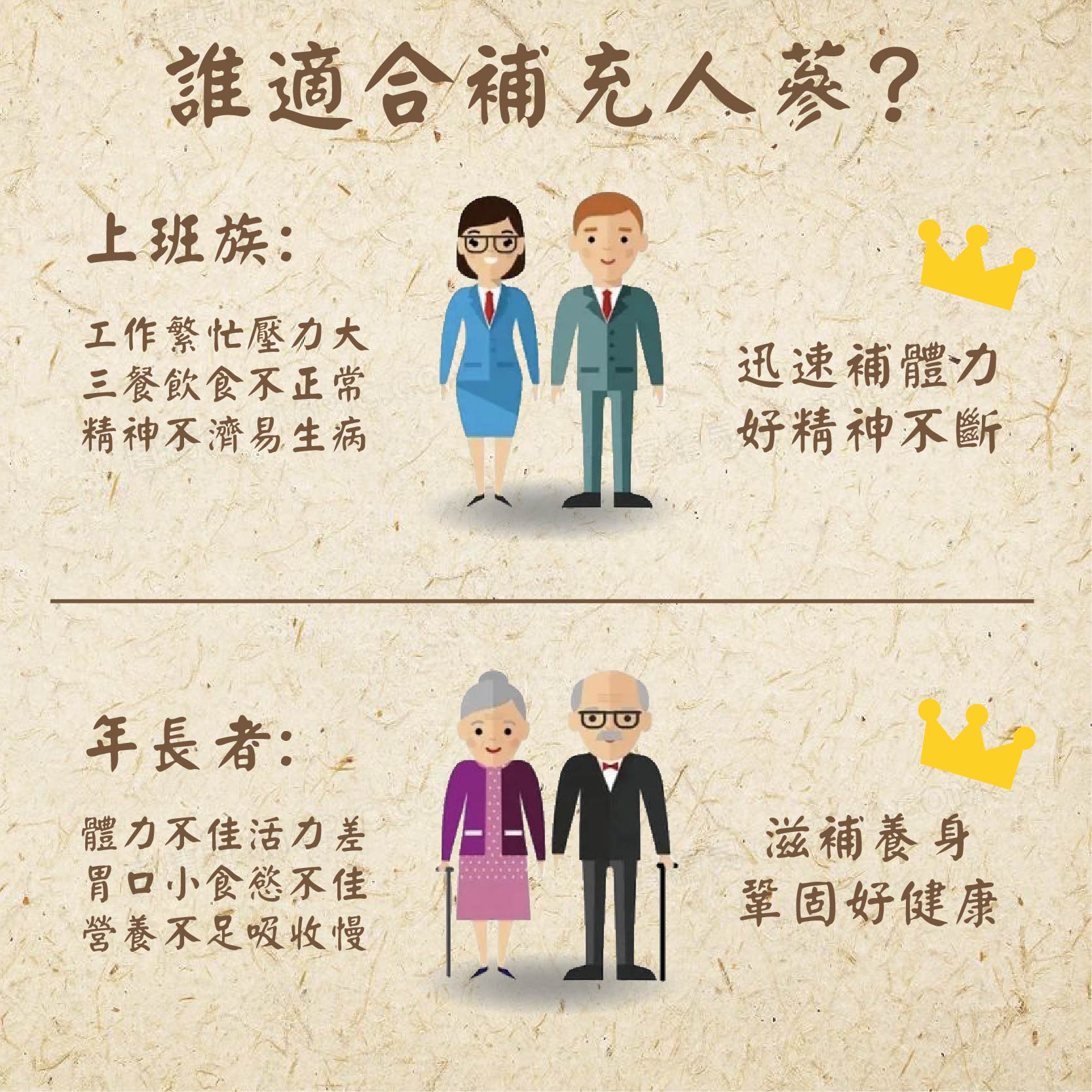 誰適合補充人蔘?上班族:工作繁忙壓力大，三餐飲食不正常，精神不濟易生病，年長者:體力不佳活力差，胃口小食慾不佳，營養不足吸收慢，迅速補體力，好精神不斷，滋補養身，鞏固好健康。