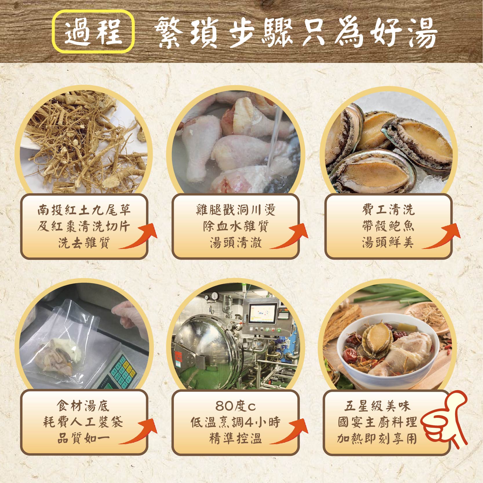 過程繁瑣步驟只為好湯，南投紅土九尾草，及紅棗清洗切片，洗去雜質，食材湯底，耗費人工裝袋，品質如一，雞腿戳洞川燙，除血水雜質，湯頭清澈，80度c，低溫烹調4小時，精準控溫，費工清洗，帶殼鮑魚，湯頭鮮美，五星級美味，國宴主廚料理，加熱即刻享用。