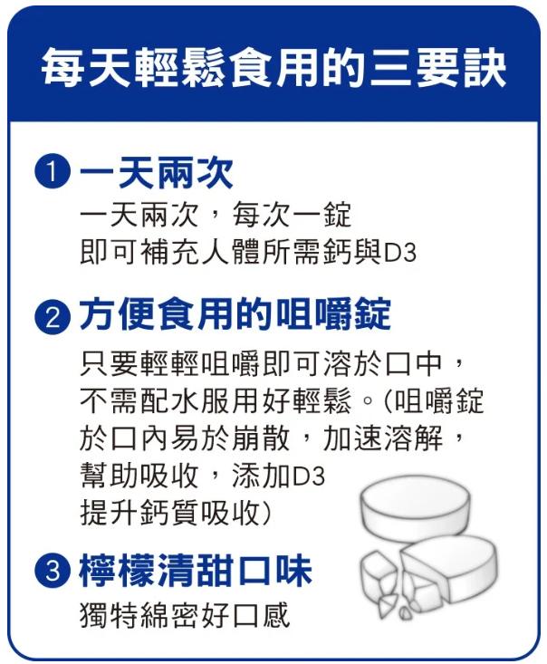 每天輕鬆食用的三要訣，一天兩次，一天兩次,每次一錠，即可補充人體所需鈣與D3，② 方便食用的咀嚼錠，只要輕輕咀嚼即可溶於口中,不需配水服用好輕鬆。(咀嚼錠，於口內易於崩散,加速溶解,幫助吸收,添加D3，提升鈣質吸收)，⑥檸檬清甜口味，獨特綿密好口感。