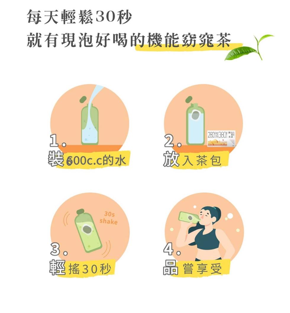 每天輕鬆30秒，就有現泡好喝的機能窈窕茶，蝦600c.c的水，放入茶包，輕搖30秒，品嘗享受。