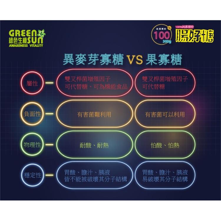 腸好糖 - 100%純寡糖粉 (300g/罐)