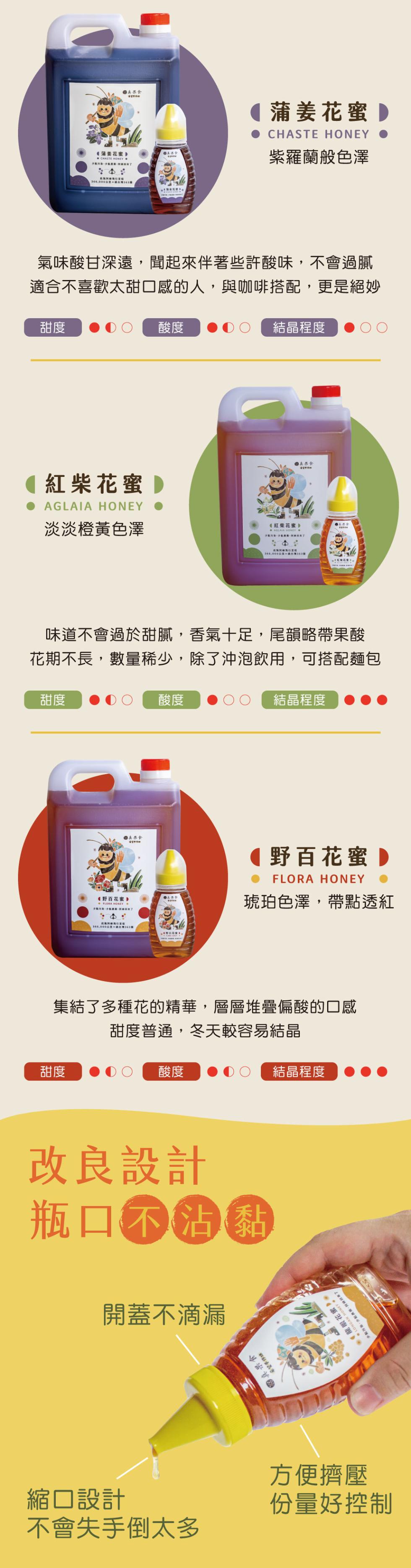 《蒲姜花蜜，真果食，此限洲特强行里程，氣味酸甘深遠,聞起來伴著些許酸味,不會過膩，適合不喜歡太甜口感的人,與咖啡搭配,更是絕妙，紅柴花蜜，淡淡橙黃色澤，@A果食，●野百花蜜，此蔥阿赫瑰行里粮，味道不會過於甜膩,香氣十足,尾韻略帶果酸，花期不長,數量稀