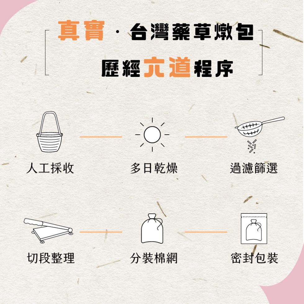 真實·台灣藥草燉包，歷經六道程序，人工採收，切段整理，多日乾燥，分裝棉網，過濾篩選，密封包裝。