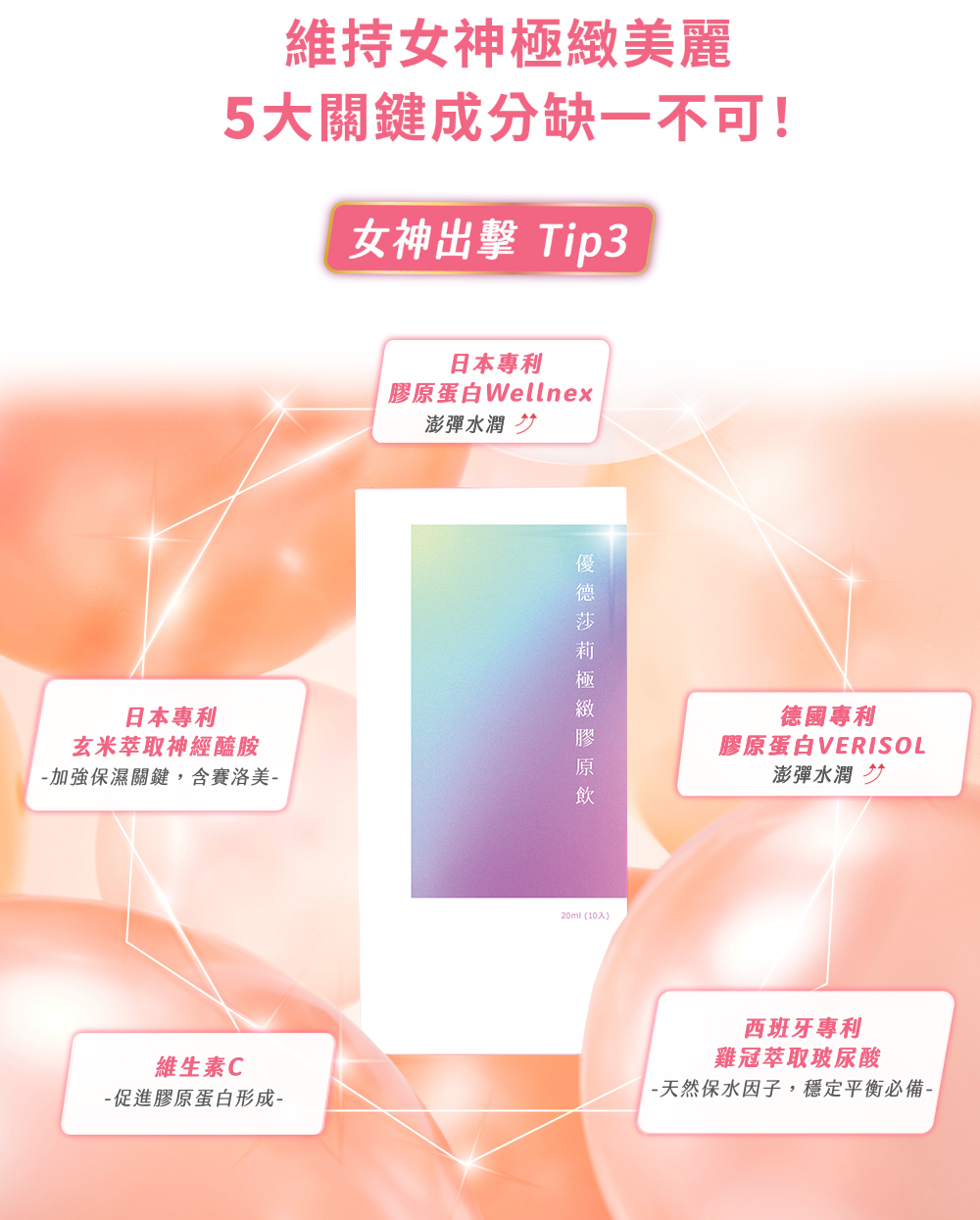 維持女神極緻美麗，5大關鍵成分缺一不可!女神出擊 Tip3，日本專利，玄米萃取神經醯胺，加強保濕關鍵,含賽洛美-日本專利，膠原蛋白Wellnex，澎彈水潤，優德莎莉極緻膠原飲，20ml (10入)，德國專利，膠原蛋白VERISOL，澎彈水潤 ↑，維生