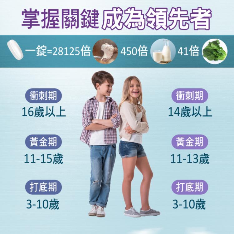 【JYC極研萃】助立高成長口嚼錠(30錠)POWERFUL BONE STRENGTH SUPPORT(優酪乳口味)