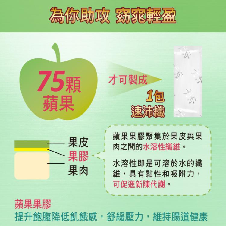【JYC極研萃】速沛纖紅藜蘋果果膠 Pectin Slim Detox