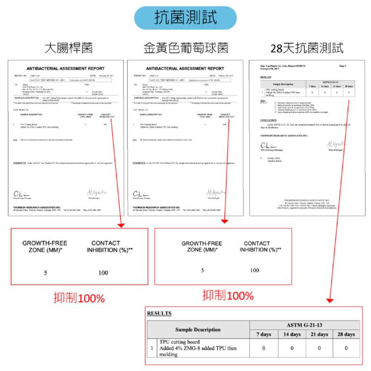 【CB JAPAN】CUTOC TPU防霉抗菌砧板 紅色、黑色［隨機出貨不挑色］