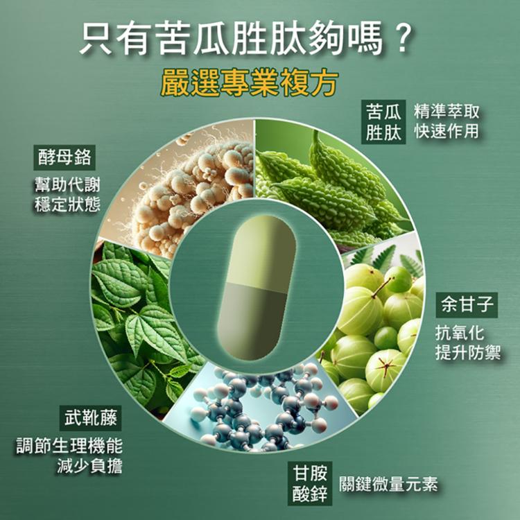 【JYC極研萃】苦瓜胜肽EX膠囊(60顆)