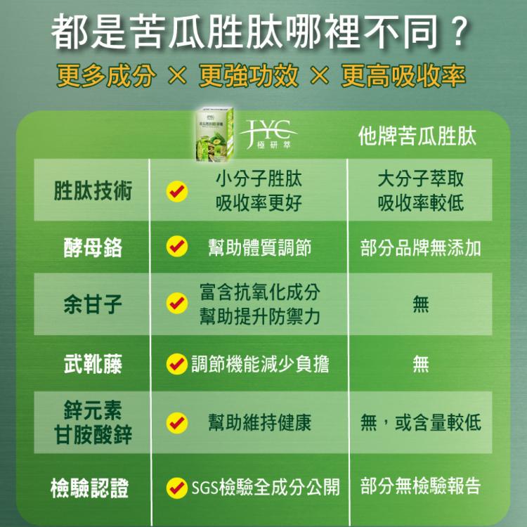 【JYC極研萃】苦瓜胜肽EX膠囊(60顆)