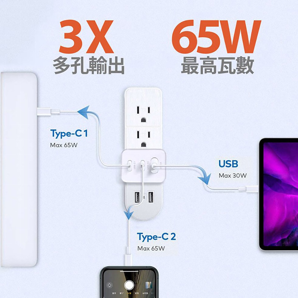 多孔輸出，最高瓦數，Туре-С1，Мах 65W，Маx 30W，Туре-С 2，Маx 65W。