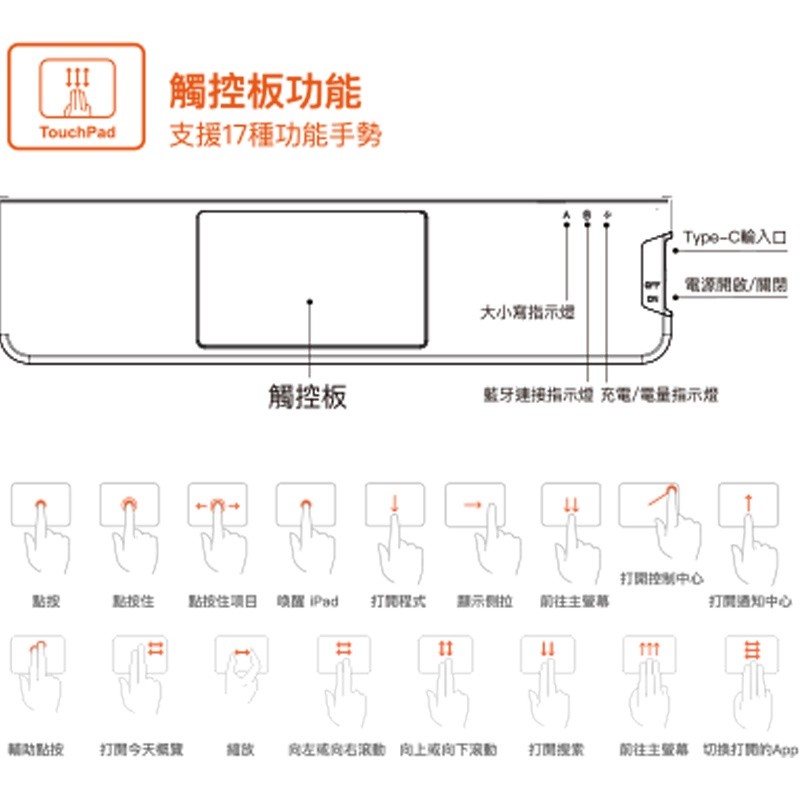 輔对點按，觸控板功能，支援17種功能手势，觸控板，肉粥號，點投住 點按住项目 喷 iPad 打開程式 顯示侧拉，向左或向右滚動 向上或向下滾動，打開今天概覽，Type-C輸入口，電源開啓/關閉，大小寫指示燃，藍牙連接指示燈 充電/電量指示燈，打開控制