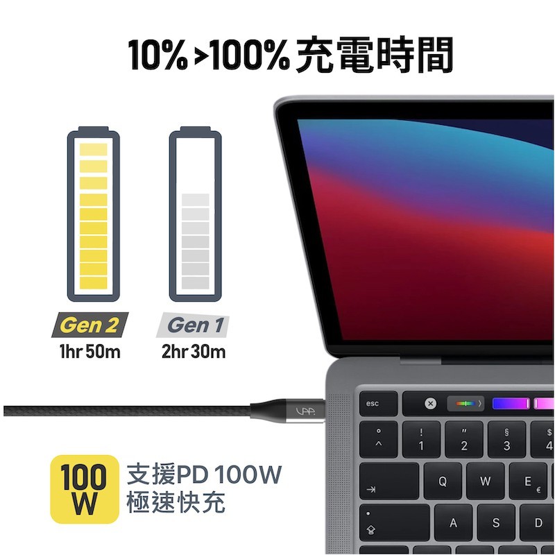 10%-100%充電時間，W 極速快充。