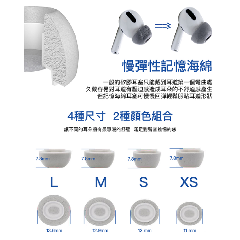 慢彈性記憶海綿,一般的矽膠耳塞只能戴到耳道第一個彎曲處,久戴容易對耳道有壓迫感造成耳朵的不舒適感產生,但記憶海綿耳塞可慢慢回彈輕鬆服貼耳道形狀,4種尺寸 2種顏色組合,讓不同的耳朵擁有最專屬的舒適 滿足對聲音挑惕的您。