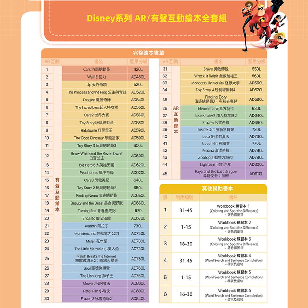 Disney系列 AR/有聲互動繪本全套組，完整繪本書單，AR互動，藍思分級，AR互動，藍思分級，Cars 汽車總動員，Brave 勇敢傳說，Wall-E 瓦力，Up 天外奇蹟，Tangled 魔髮奇緣，The Incredibles 超人特攻隊，C