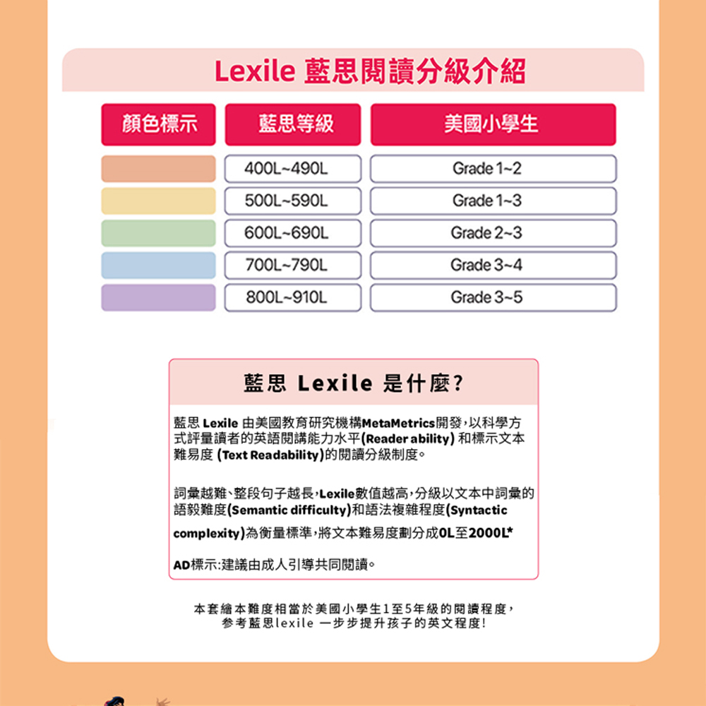 Lexile 藍思閱讀分級介紹，顏色標示，藍思等級，美國小學生，藍思 Lexile 是什麼?藍思 Lexile 由美國教育研究機構MetaMetrics開發,以科學方，式評量讀者的英語閱講能力水平(Reader ability)和標示文本，難易度 (