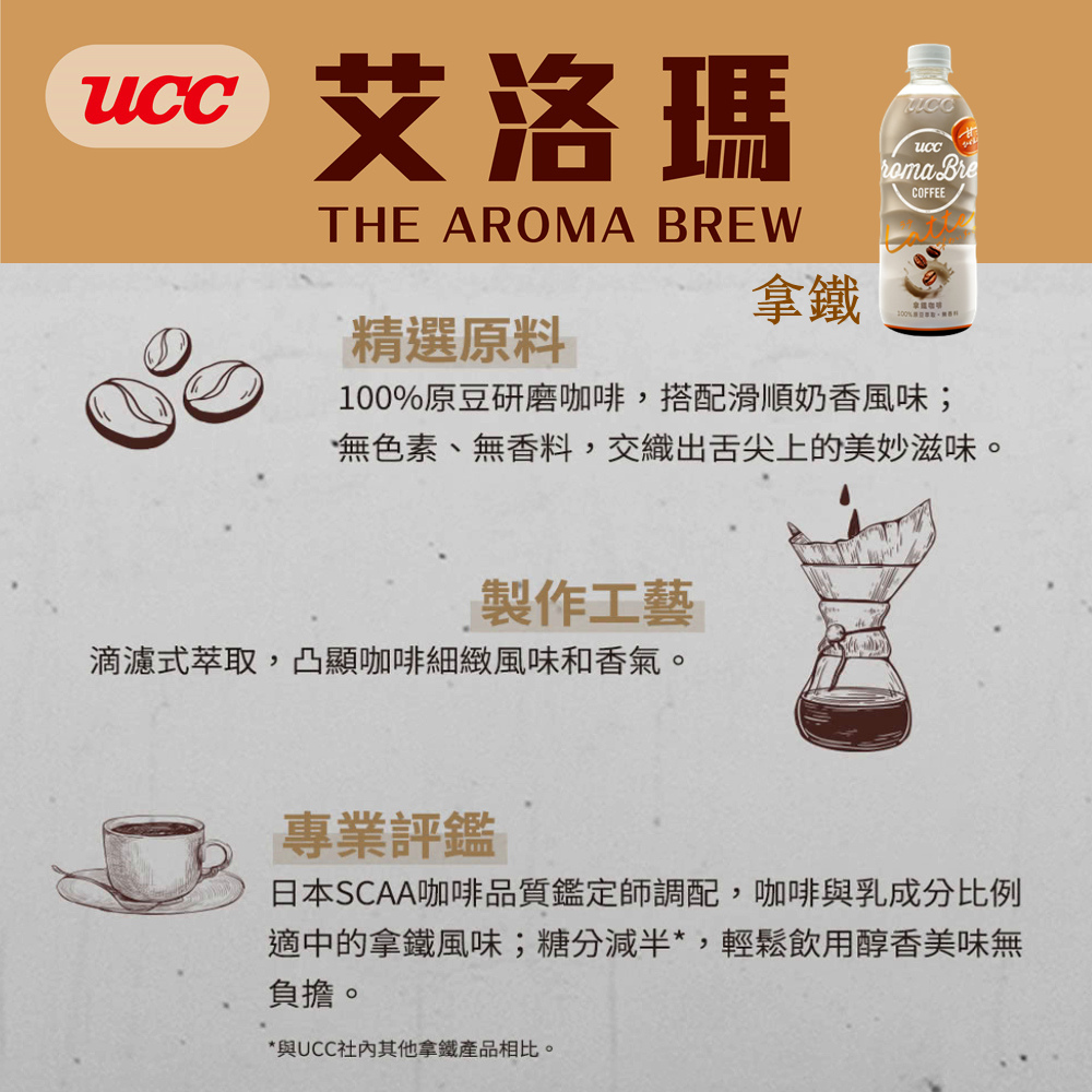 艾洛瑪，精選原料，100%原專取、無香料，100%原豆研磨咖啡,搭配滑順奶香風味;，無色素、無香料,交織出舌尖上的美妙滋味。製作工藝，滴濾式萃取,凸顯咖啡細緻風味和香氣。專業評鑑，日本SCAA咖啡品質鑑定師調配,咖啡與乳成分比例，適中的拿鐵風味;糖分
