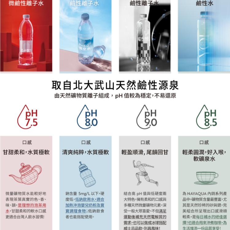 【NAYAQUA】耐雅格生技-YOI 鹼性水