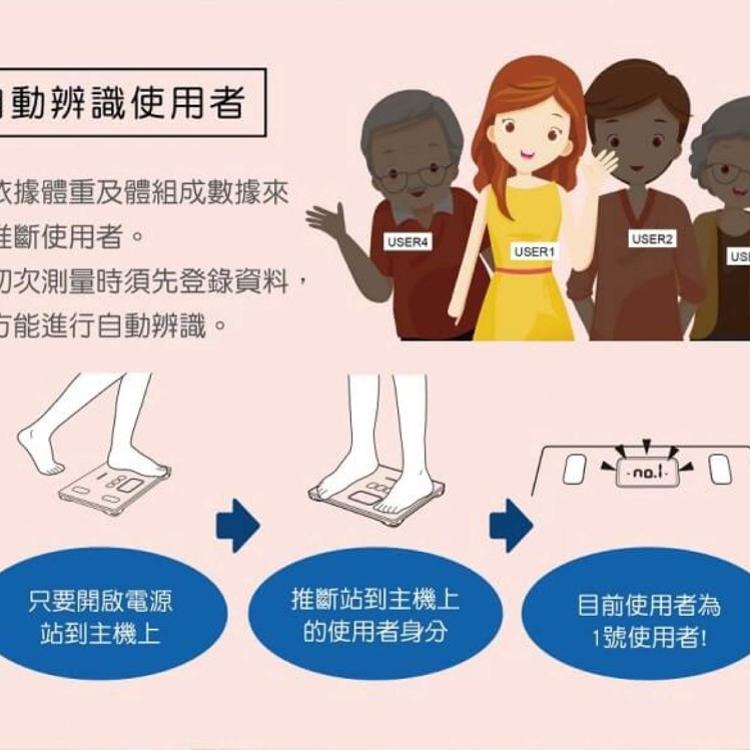 【歐姆龍OMRON】 體重體脂計HBF-217