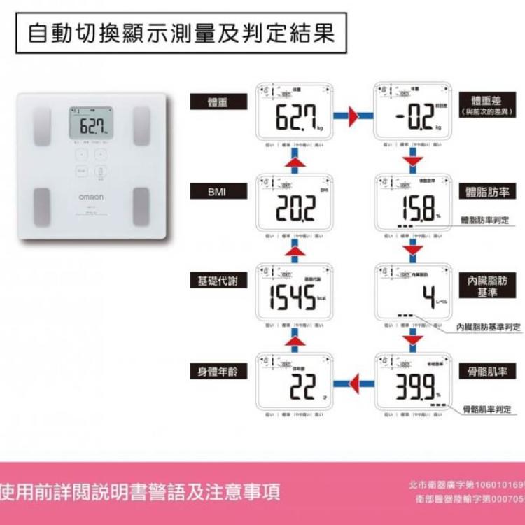 【歐姆龍OMRON】 體重體脂計HBF-217