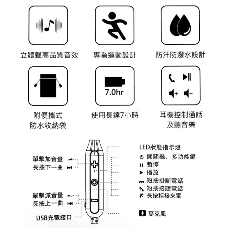 【SAMSUNG】C＆T ITFIT 無線藍牙頸掛式耳機 E21A【CD036】