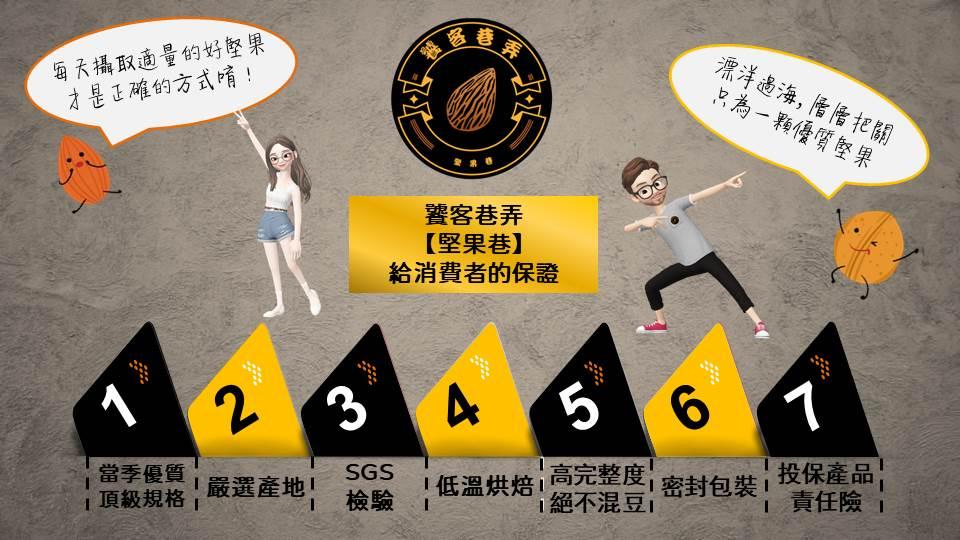 每天攝取適量的好堅果，才是正確的方式唷!當季優質，頂級規格︰，嚴選產地!饕客巷弄，【堅果巷】，給消費者的保證，高完整度，投保產品，｢低溫烘焙，漂洋過海,層層把關，只為一顆優質堅果，1絕不混豆，1 密封包裝，i 責任險。