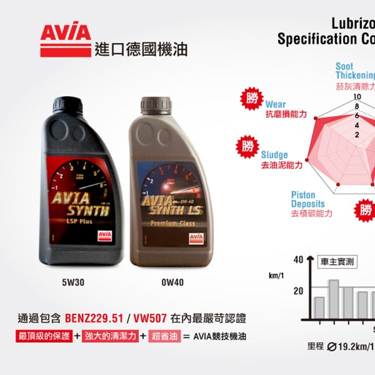 AVIA德國原裝進口機油，通過Benz229.51汽、柴油、機車均可使用