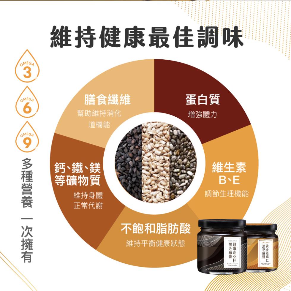 維持健康最佳調味，膳食纖維，蛋白質，幫助維持消化，增強體力，道機能，維生素，B、E，調節生理機能，鈣、鐵、鎂，等礦物質，維持身體，正常代謝，不飽和脂肪酸，維持平衡健康狀態，9多種營養 一次擁有，黃金亞麻仁，•黑芝麻醬，超纖奇亞籽，黑芝麻醬。
