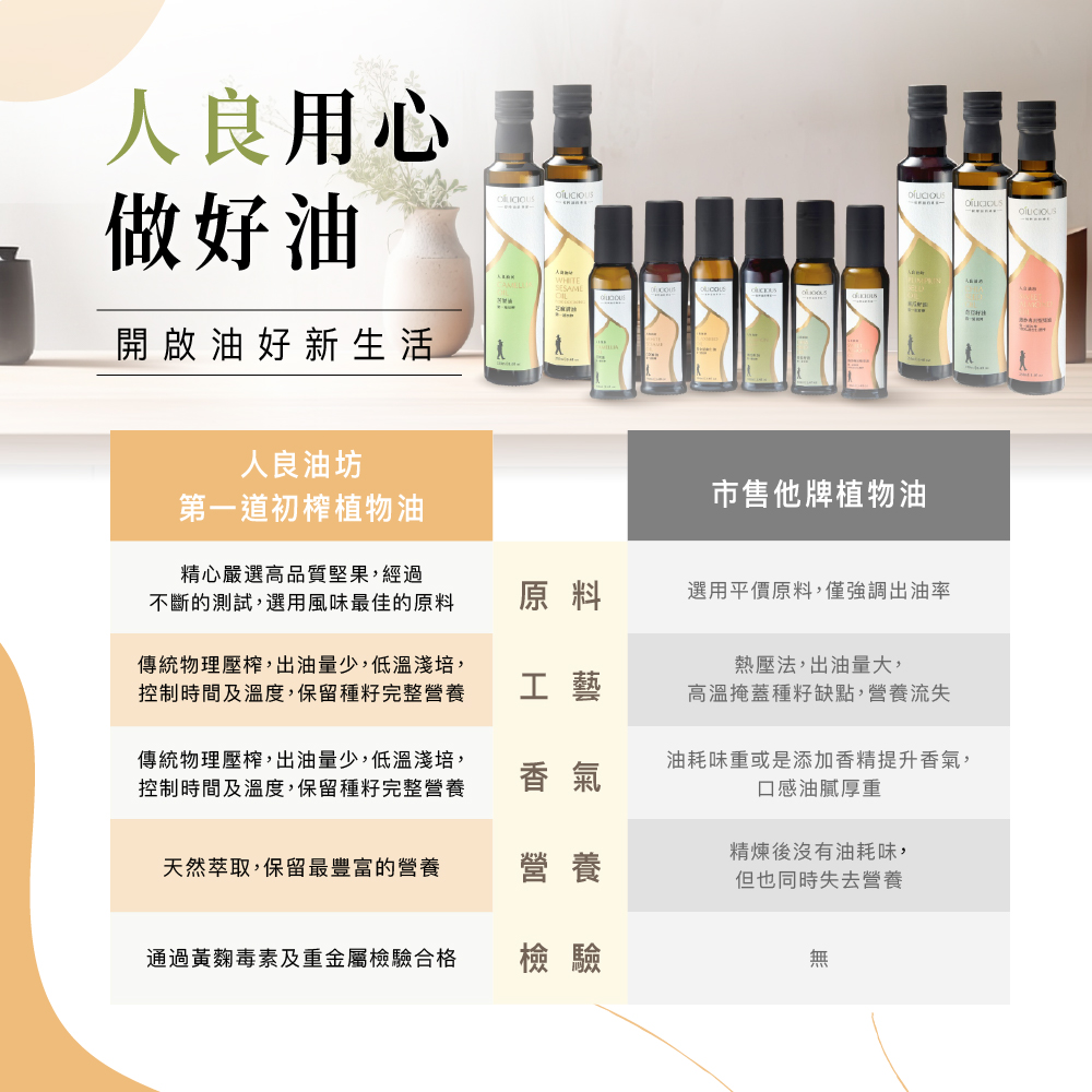 人良用心麗，做好油，開啟油好新生活，人良油坊，第一道初榨植物油，市售他牌植物油，精心嚴選高品質堅果,經過，不斷的測試,選用風味最佳的原料，選用平價原料,僅強調出油率，傳統物理壓榨,出油量少,低溫淺培,控制時間及溫度,保留種籽完整營養，熱壓法,出油量大