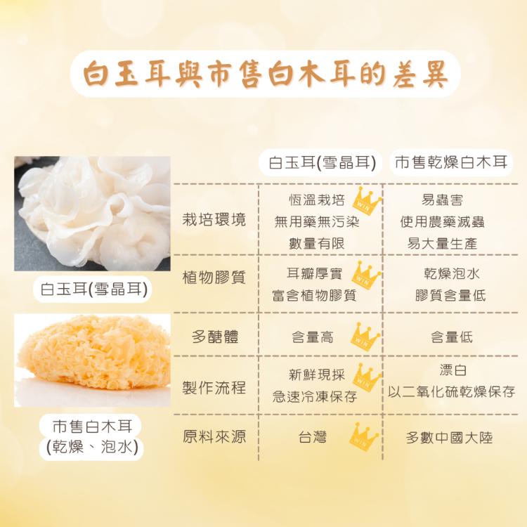 【臻品康盛JPKS】經典白玉耳露