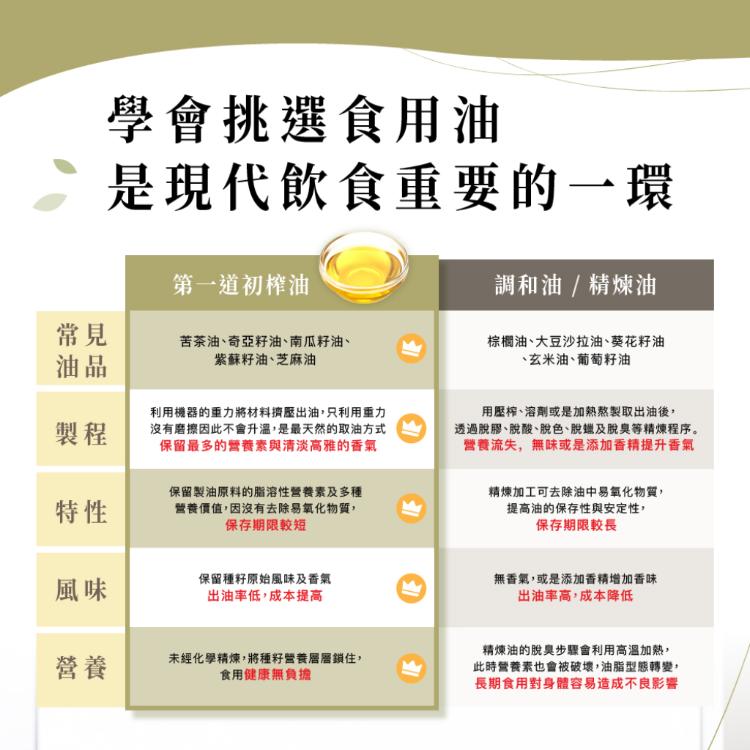 [人良油坊]第一道冷壓初榨堅果油經典30mlx3入禮盒組(黃金亞麻仁油、紫蘇籽油、薑黃奇亞籽