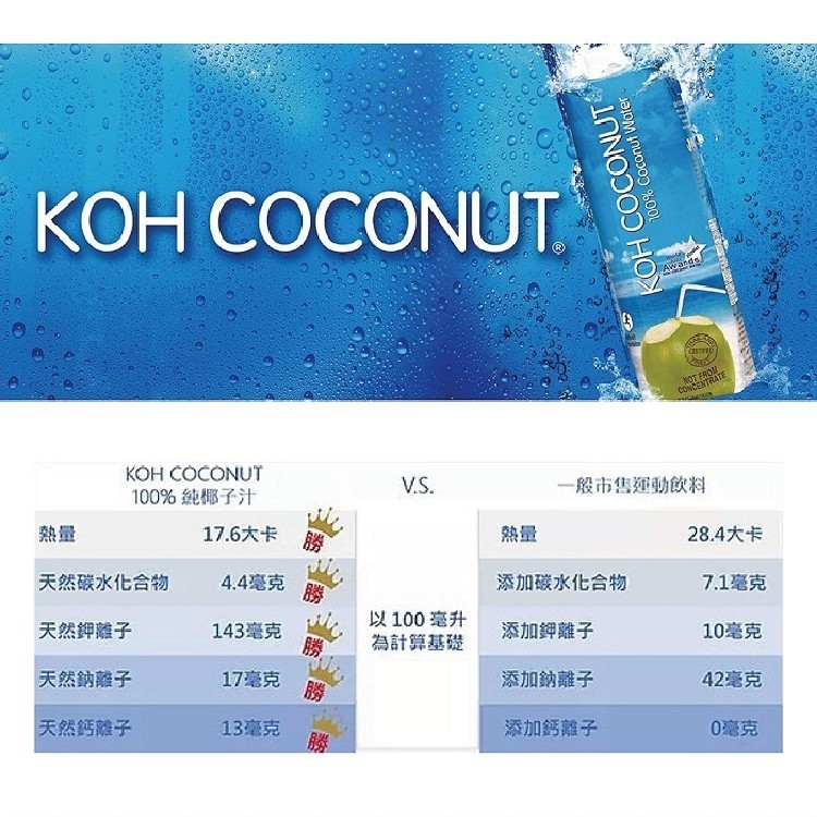 КоН СОСONUT,100%純椰子汁,一般市售運動飲料,17.6大卡,28.4大卡,天然碳水化合物,4.4毫克,添加碳水化合物,7.1毫克,以100毫升,為計算基礎,添加鉀離子,10毫克,天然鉀離子,143毫克,天然鈉離子,17毫克,添加鈉離子,