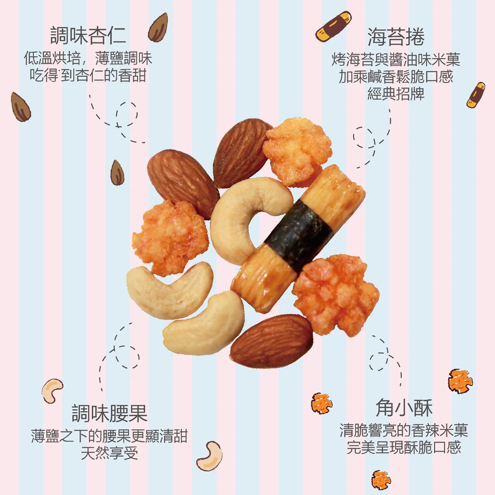 調味杏仁,低溫烘培,薄鹽調味,吃得到杏仁的香甜,海苔捲,烤海苔與醬油味米菓,加乘鹹香鬆脆口感,經典招牌,調味腰果,薄鹽之下的腰果更顯清甜,天然享受,角小酥,清脆響亮的香辣米菓,完美呈現酥脆口感。